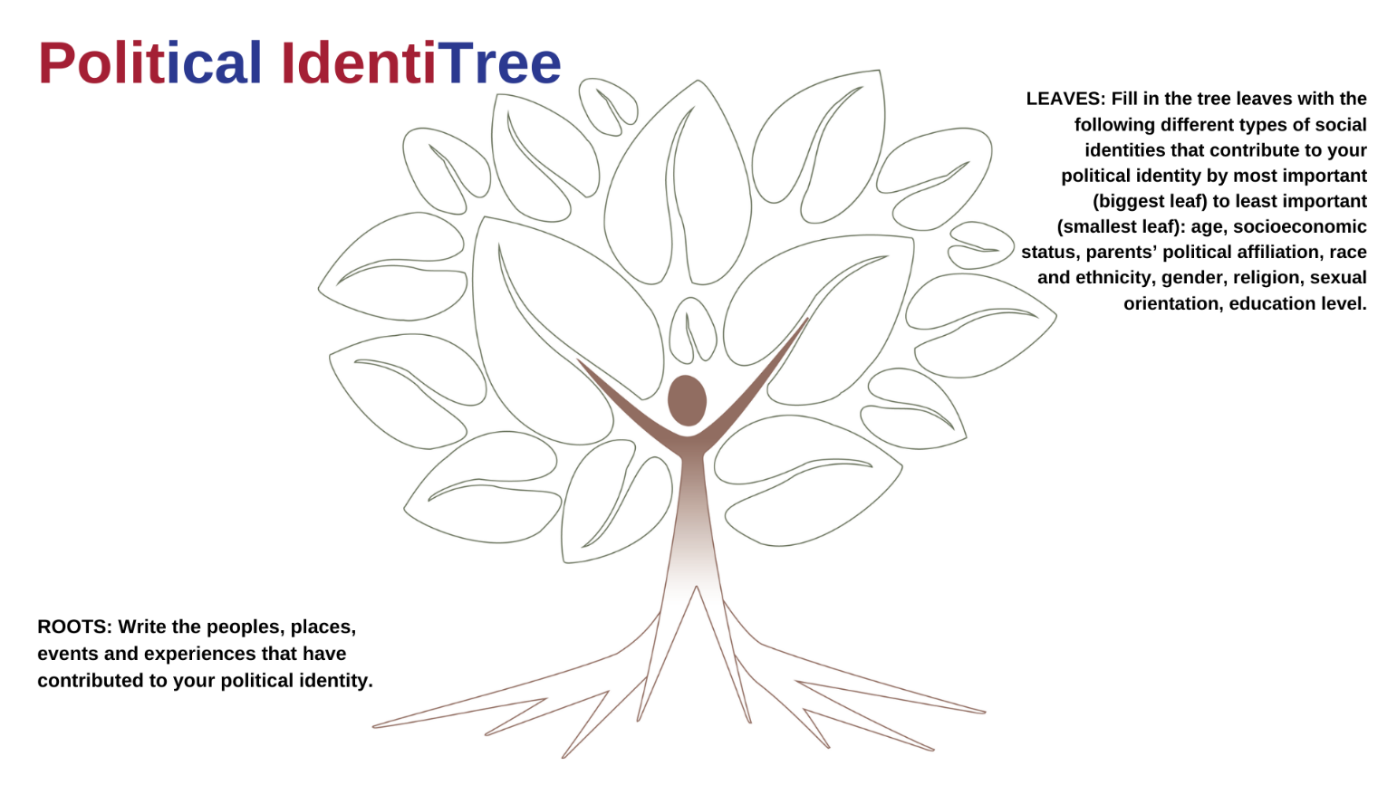 Political Identi-Tree